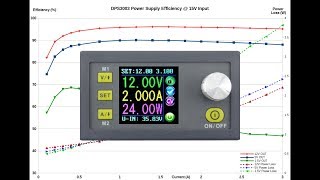EEVblog #1031 - $25 DPS3003 PSU Module Characterisation