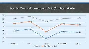 Learning Trajectories Project