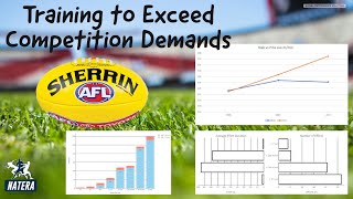 Bite Size Performance Solution #10 - Training to Exceed Comp Demands in AFL - Jake Jennings
