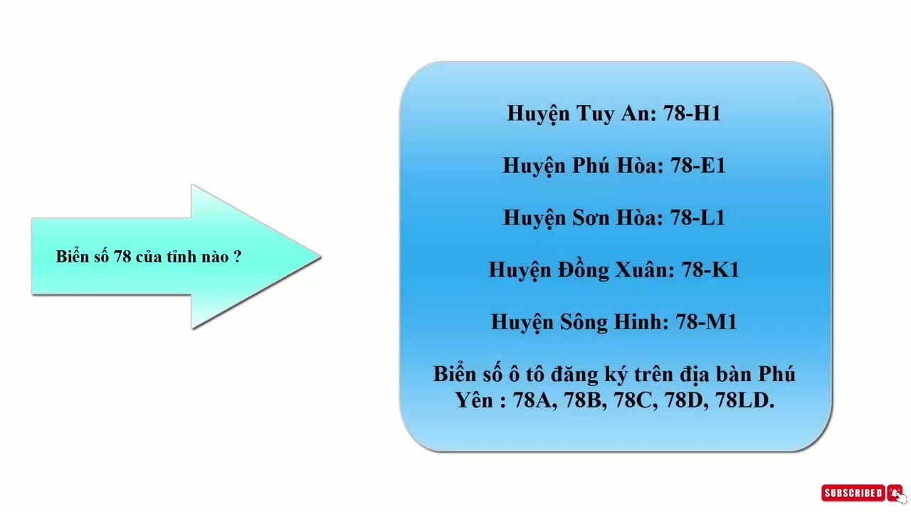 techcombank swift code Biến số xe 78 thuộc tỉnh nào?