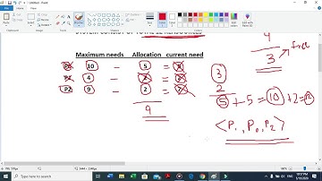 How to find safe sequence | Operating System And System Administration | Sinhalese version