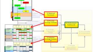 Building Dashboards Based on the Rapid Scorecard Framework