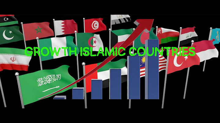 gdp Growth islamic countries (annual %)