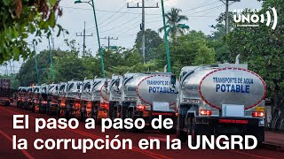 El ABC de la corrupción en el contrato de los carrotanques de la UNGRD | Noticias UNO