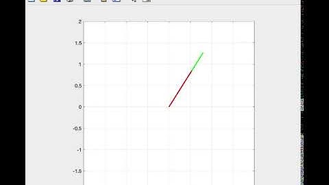 Multiple Shooting Acrobot Swing-up