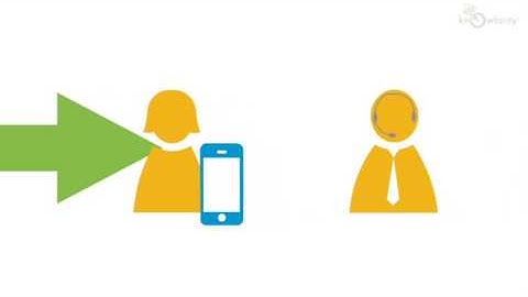 What is click to call and how does it work?