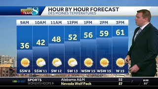 Iowa weather: Sunshine returns bringing a warm up for the weekend