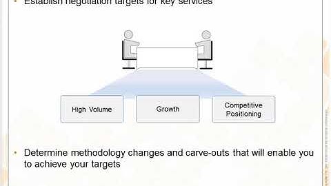 How to Negotiate with Payers - Establish Your Expectations