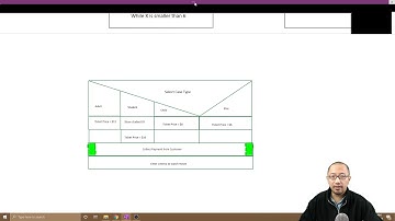 Write Algorithms with NS (Nassi Schneiderman) Diagrams part 6 - Sub Process Block