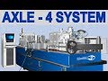 Automated UT System for railway axles