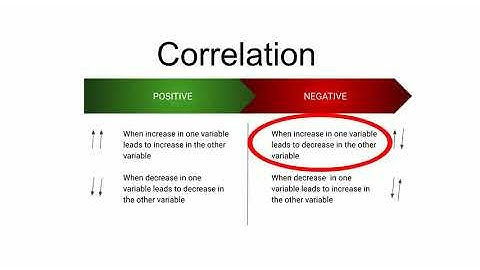 Correlation - CORR() function in Python Pandas |  CORR explained | Negative & Positive Correlation