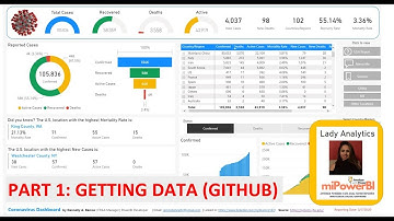 COVID-19 - Coronavirus Power BI Dashboard - GitHub Data - Part 1 (Data Modeling)