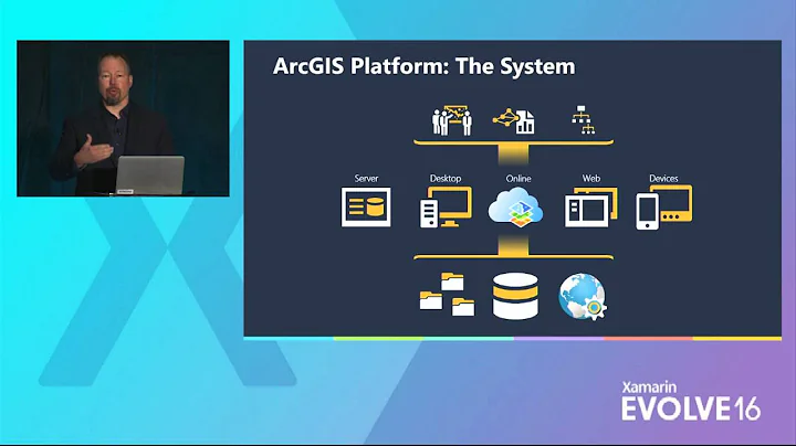 Building Cross-Platform Mapping Apps with ArcGIS R...