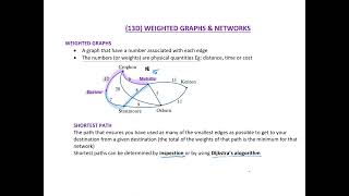 Famous 12GM 3&4 NETWORKS EX13D weighted graphs Net Worth
