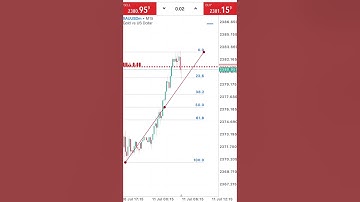 Full Margin Strategy Fibo XAUUSD #XAUUSD #Trading #gold