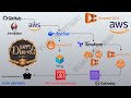 🎆 Deploy a Static Diwali Wishes Website on AWS ECS 🎇 | ✨ Diwali Special DevOps Project 🎉