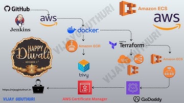 🎆 Deploy a Static Diwali Wishes Website on AWS ECS 🎇 | ✨ Diwali Special DevOps Project 🎉