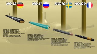 Top 12 Torpedoes With Maximum Depth Capability