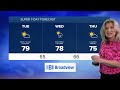 Buffalo Weather Forecast: Mild Start to September with Hurricane Warning in Pacific