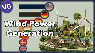 World Wind Power Generation