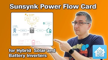 Sunsynk Power Flow Card for Hybrid Solar and Battery Inverters