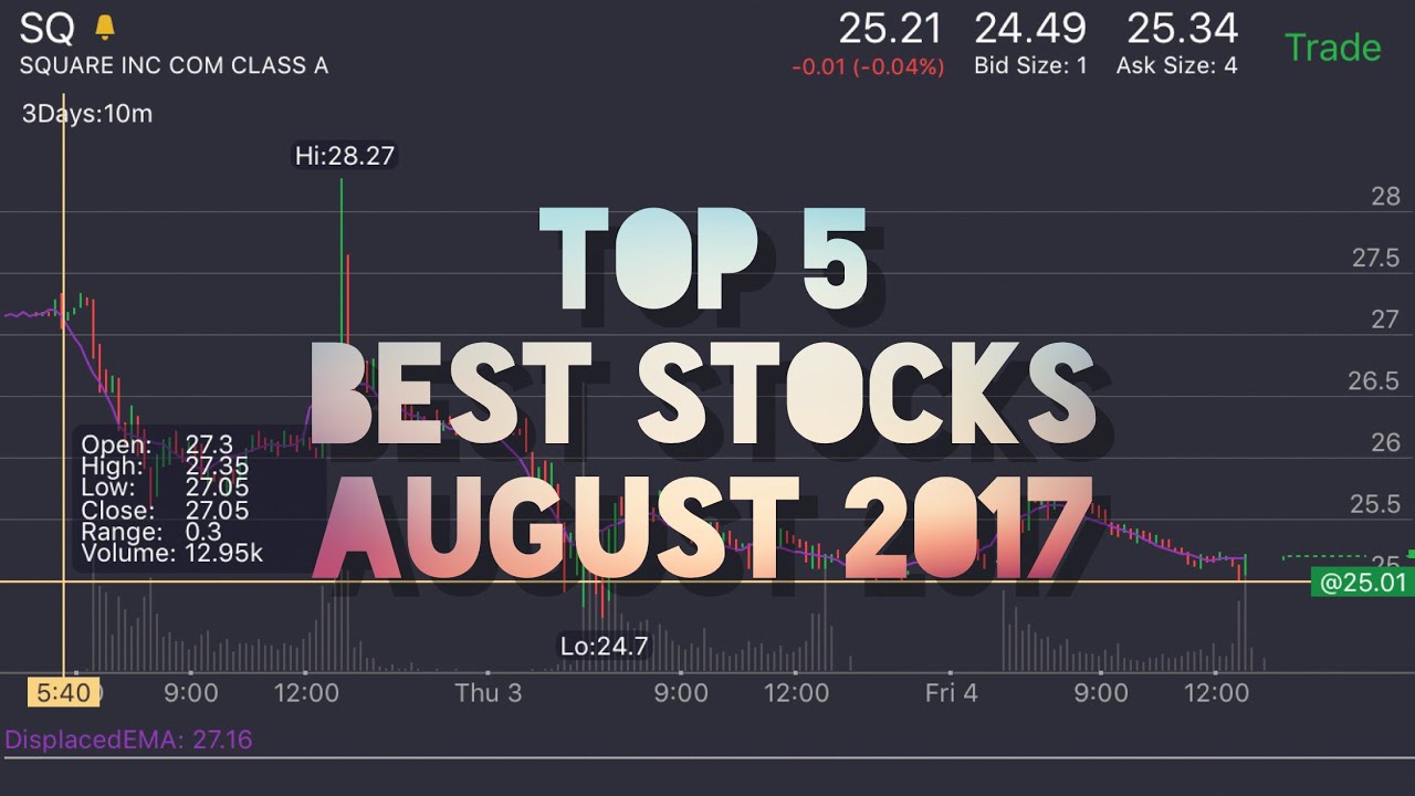HoTop 5 Best Stocks For August 2017 (Week 2) | Sunday Stock Talk HoTop 5 Best Stocks For August 2017 (Week 2) | Sunday Stock Talk