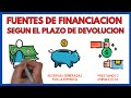 FUENTES de FINANCIACION según el PLAZO de DEVOLUCION  📆 | Economía de la Empresa 2 Bachillerato 89#