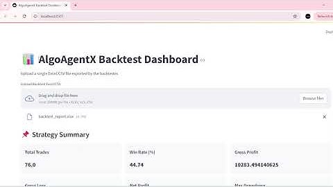 9 EMA vs 15 EMA Strategy Backtest Using Python | AlgoAgentX