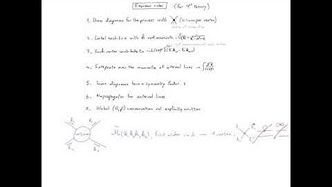 QFT15.5 Feynman rules