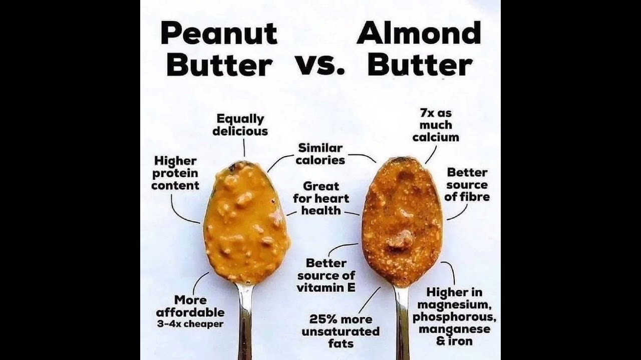  Peanut Or Almond Butter Subscribe Viralshorts