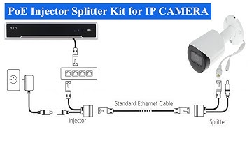 PoE Injector and PoE Splitter Cable connect between NVR & IP cameras