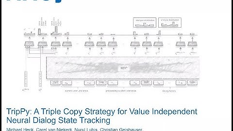 TripPy: A Triple Copy Strategy for Value Independent Neural Dialog State Tracking