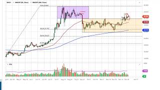 Silver Technical Analysis for January 4, 2021 by FXEmpire