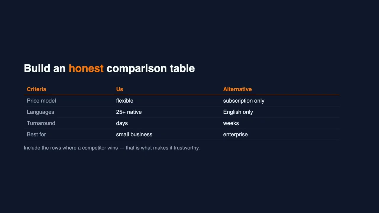 Why comparison tables get quoted by AI