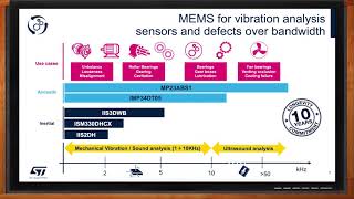 Use of Advanced Sensors in Smart Industry Applications -- STMicroelectronics and Mouser Electronics