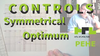 Control 65: Symmetrical Optimum screenshot 4