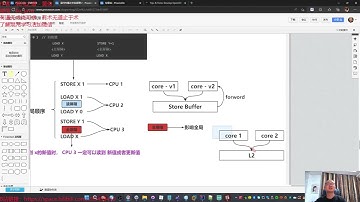 2023年混沌学堂JAVA课程（1-7期）+专题课（308G） 百度网盘