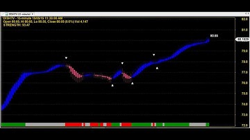 HEIKIN ASHI REVERSALS TRADING CHART CODE : 3*5802 AMIBROKER AFL FORMULA