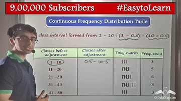 Grouped Frequency Distribution for the data | Statistics | Class 7 | CBSE | NCERT | ICSE