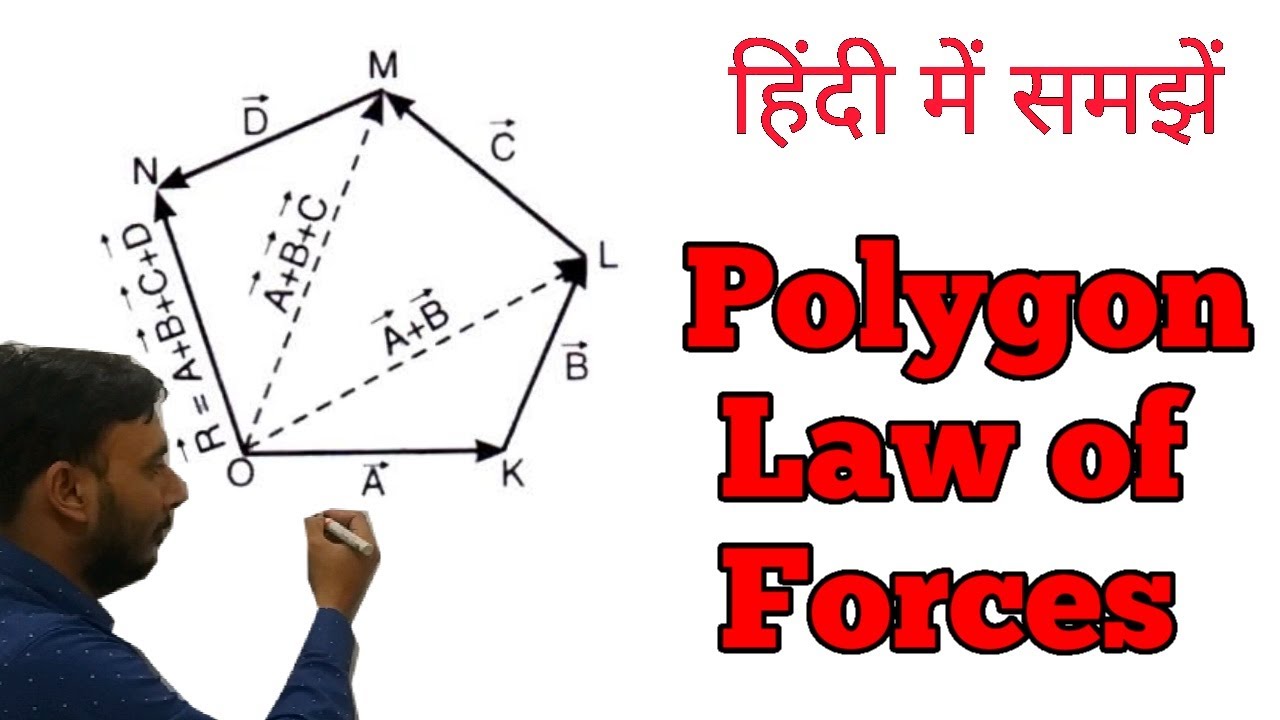 polygon-law-of-vector-addition-in-hindi-polygon-law-of-forces