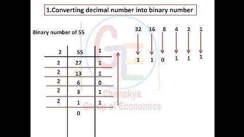 Computer and ICT- part 1, Decimal, Binary, Octal, and Hexadecimal number system for UGCNET paper-1