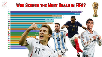 Top Goal Scorers in FIFA World Cup History (1930–2022) 🏆⚽ | Bar Chart Race Hub