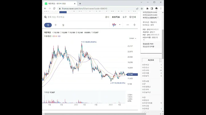 084010대한제강 주가 전망 및 차트 분석