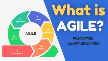 What is Agile Software Development Methodology? - Business Analyst Training