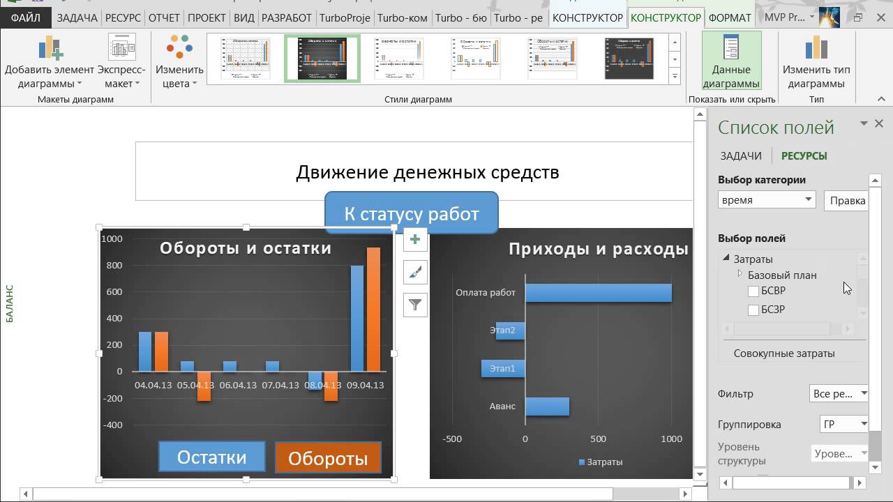 Мс форум. MS Project отчеты. Отчет проекта MS Project. Отчетность в MS Project. Отчетность в MS Project отчеты.