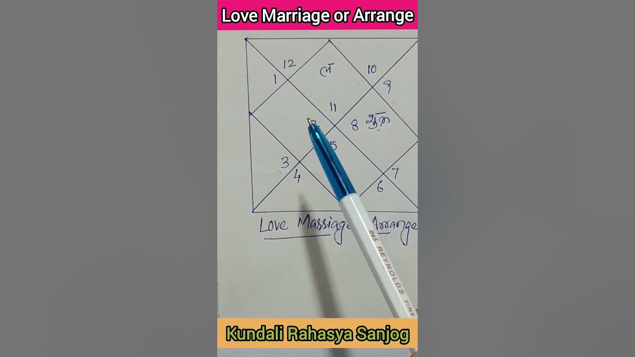 Love Marriage Prediction Kumbh Rashi Kundali marriage kumbhrashi love-marriage-prediction-kumbh-rashi-kundali-marriage-kumbhrashi