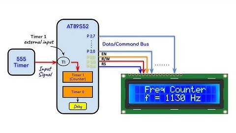 Frequency Counter via AT89S52 Microcontroller