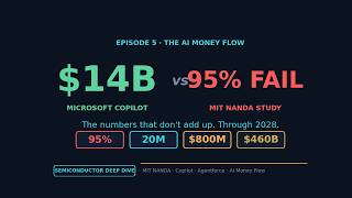 95% of Enterprise AI Pilots Fail — But $14B Gets Paid Anyway (MIT NANDA Data)