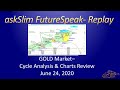 Futures Forex
