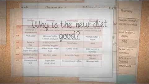 DIET ANALYSIS  PROJECT